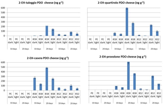Molecules 19 08707 g005 550