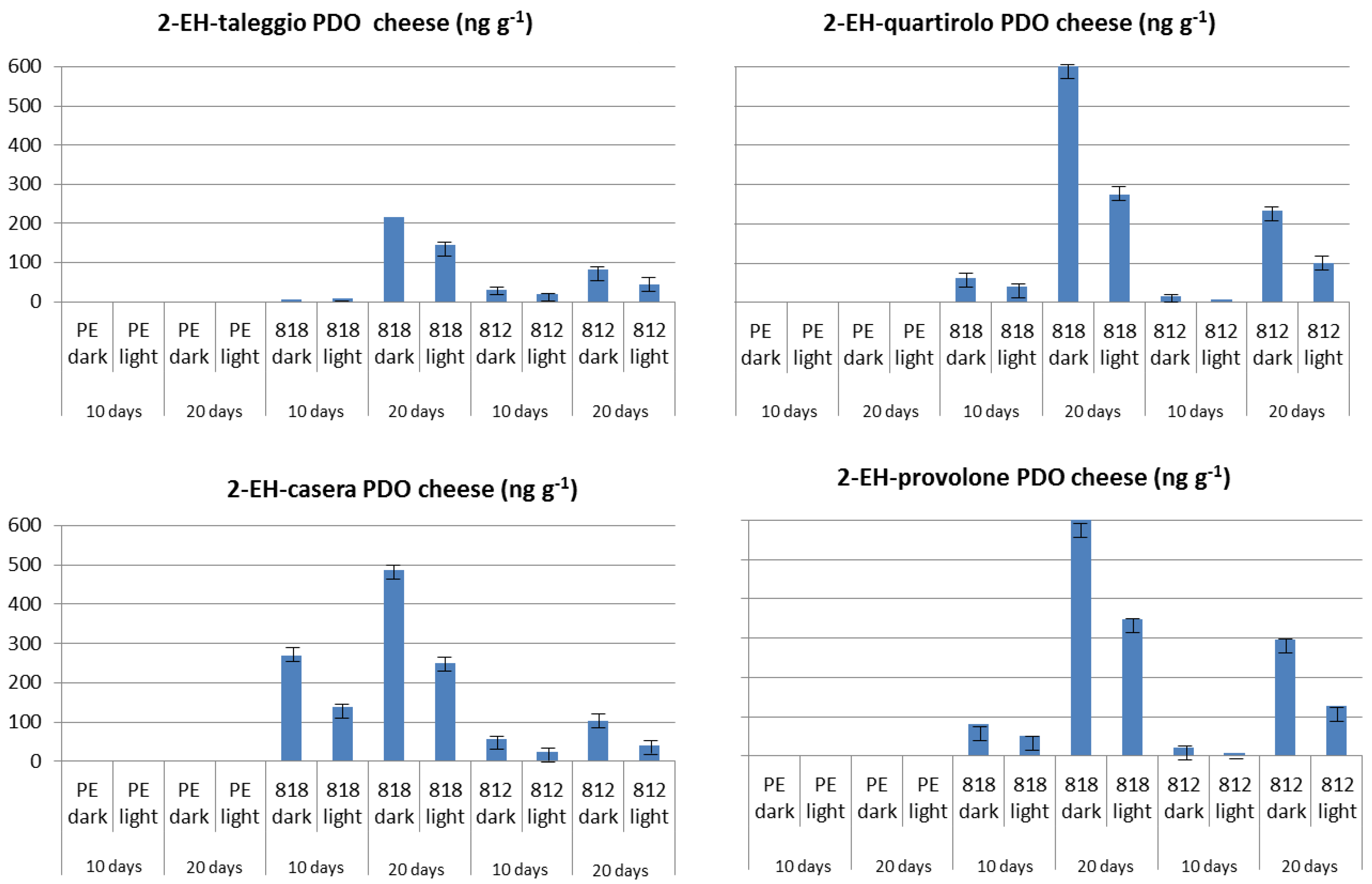 Molecules 19 08707 g005