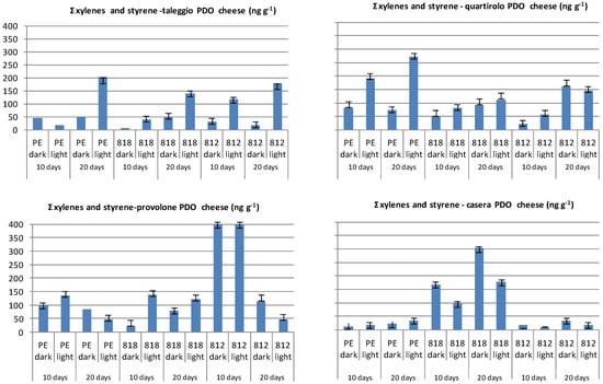 Molecules 19 08707 g007 550