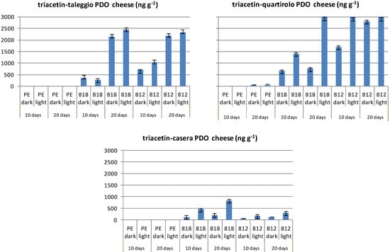 Molecules 19 08707 g008 550