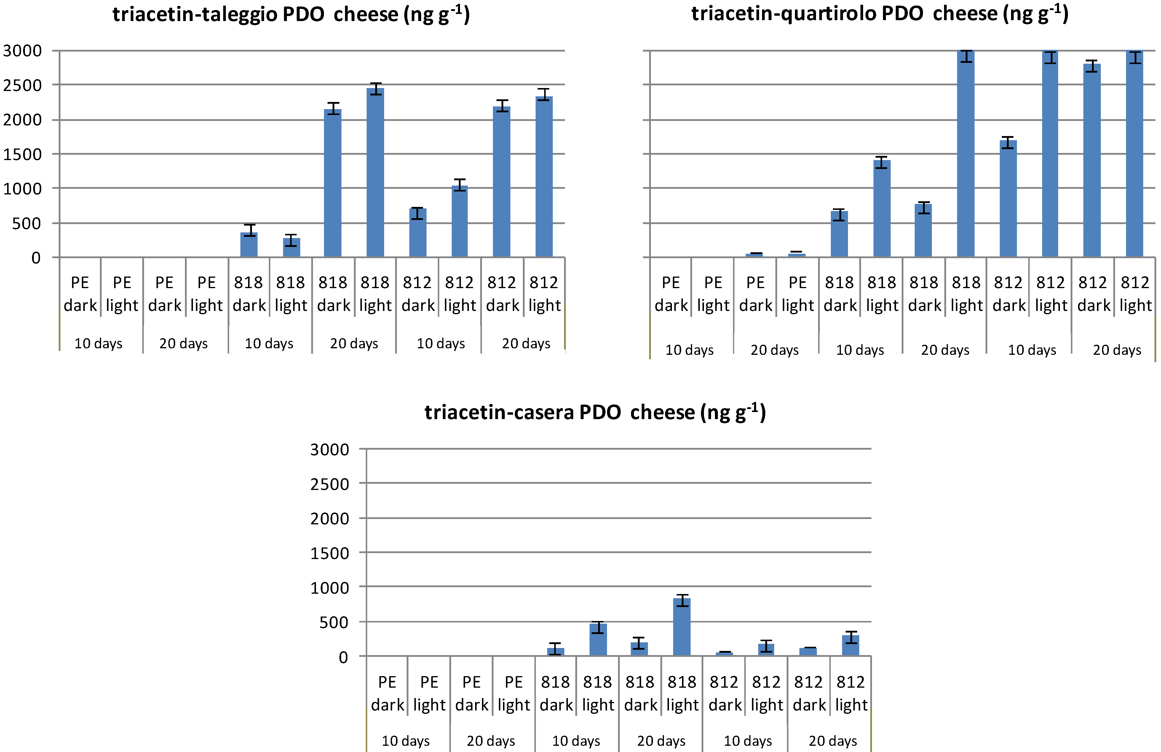 Molecules 19 08707 g008