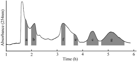 Molecules 19 08752 g001 550