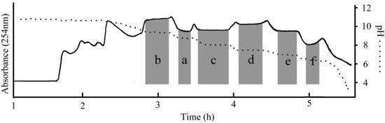 Molecules 19 08752 g003 550