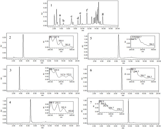 Molecules 19 08752 g004 550
