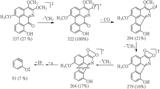 Molecules 19 08762 g002 550