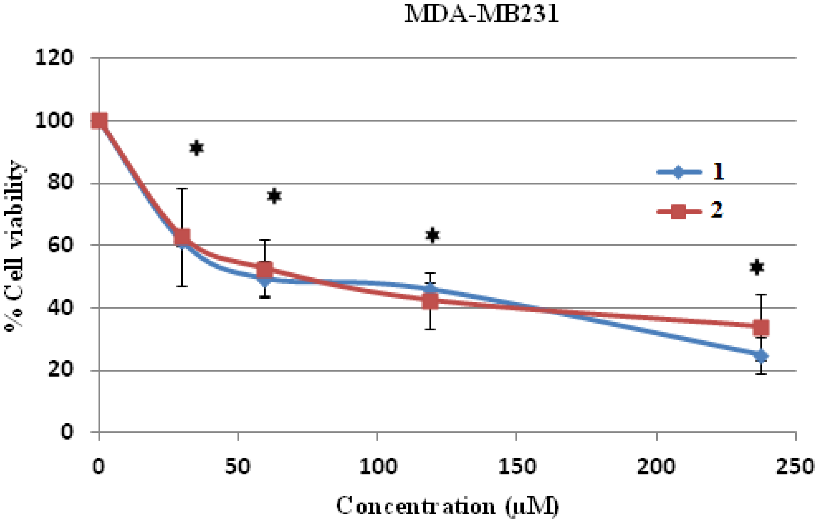 Molecules 19 08762 g005