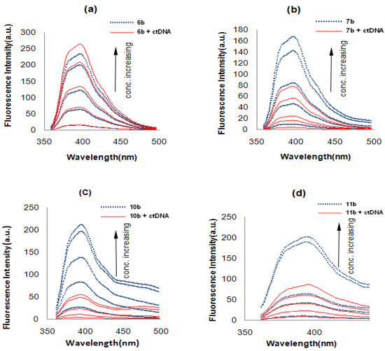 Molecules 19 08803 g003 550
