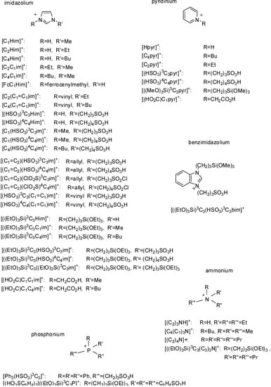 Molecules 19 08840 g001 550