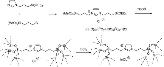 Molecules 19 08840 g105 550
