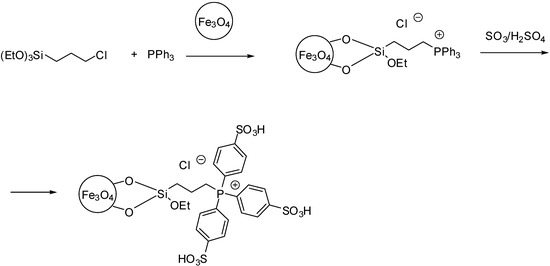 Molecules 19 08840 g113 550