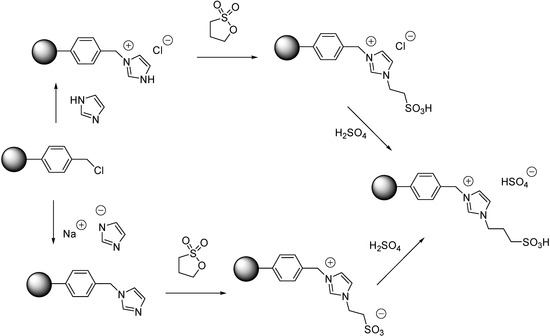 Molecules 19 08840 g115 550