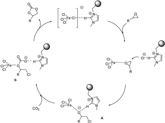 Molecules 19 08840 g123 550