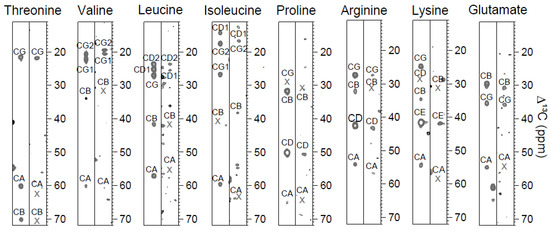 Molecules 19 08890 g001 550