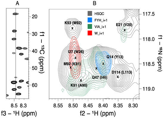 Molecules 19 08890 g002 550