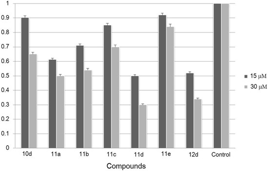 Molecules 19 08916 g002 550