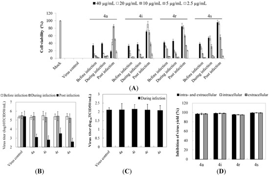 Molecules 19 08949 g002 550