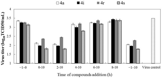 Molecules 19 08949 g003 550