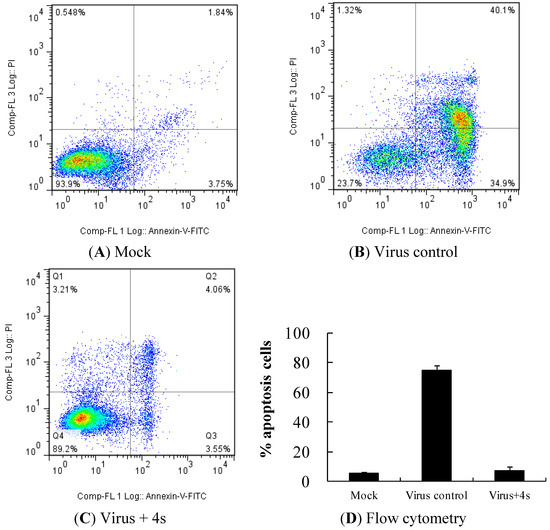 Molecules 19 08949 g005 550