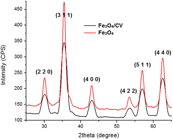 Molecules 19 08981 g002 550
