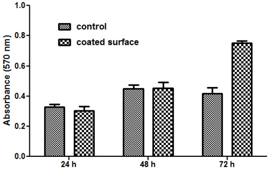 Molecules 19 08981 g008 550