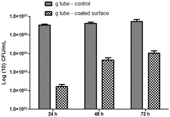 Molecules 19 08981 g011 550