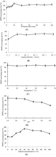Molecules 19 09019 g001 550