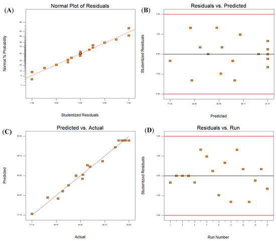 Molecules 19 09019 g002 550