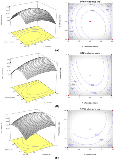 Molecules 19 09019 g003 550