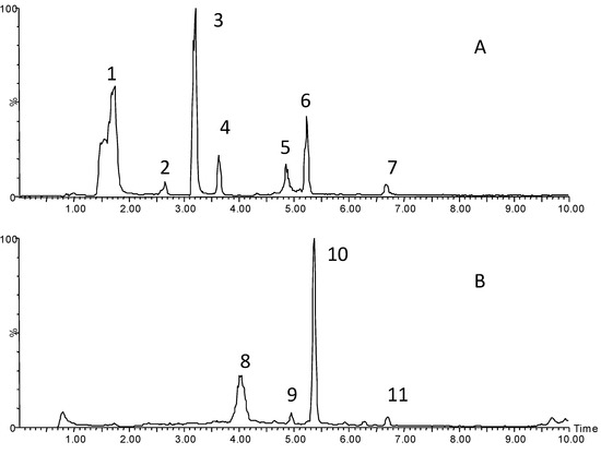 Molecules 19 09019 g004 550