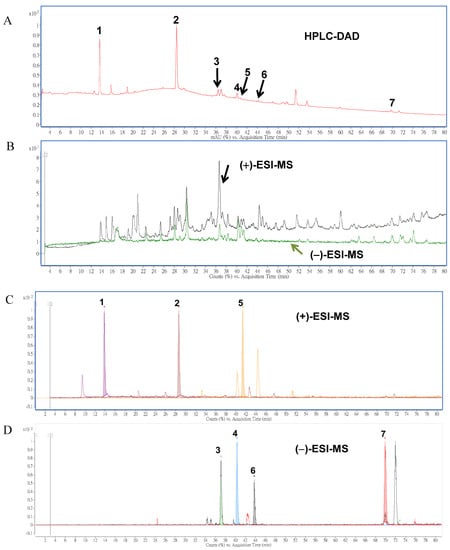 Molecules 19 09033 g003 550