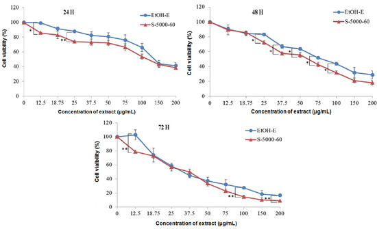 Molecules 19 09033 g004 550