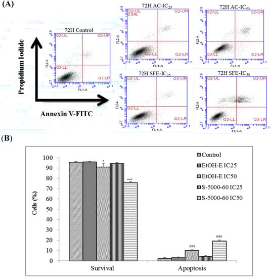 Molecules 19 09033 g005 550