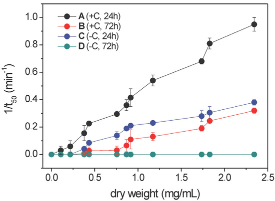 Molecules 19 09051 g002 550