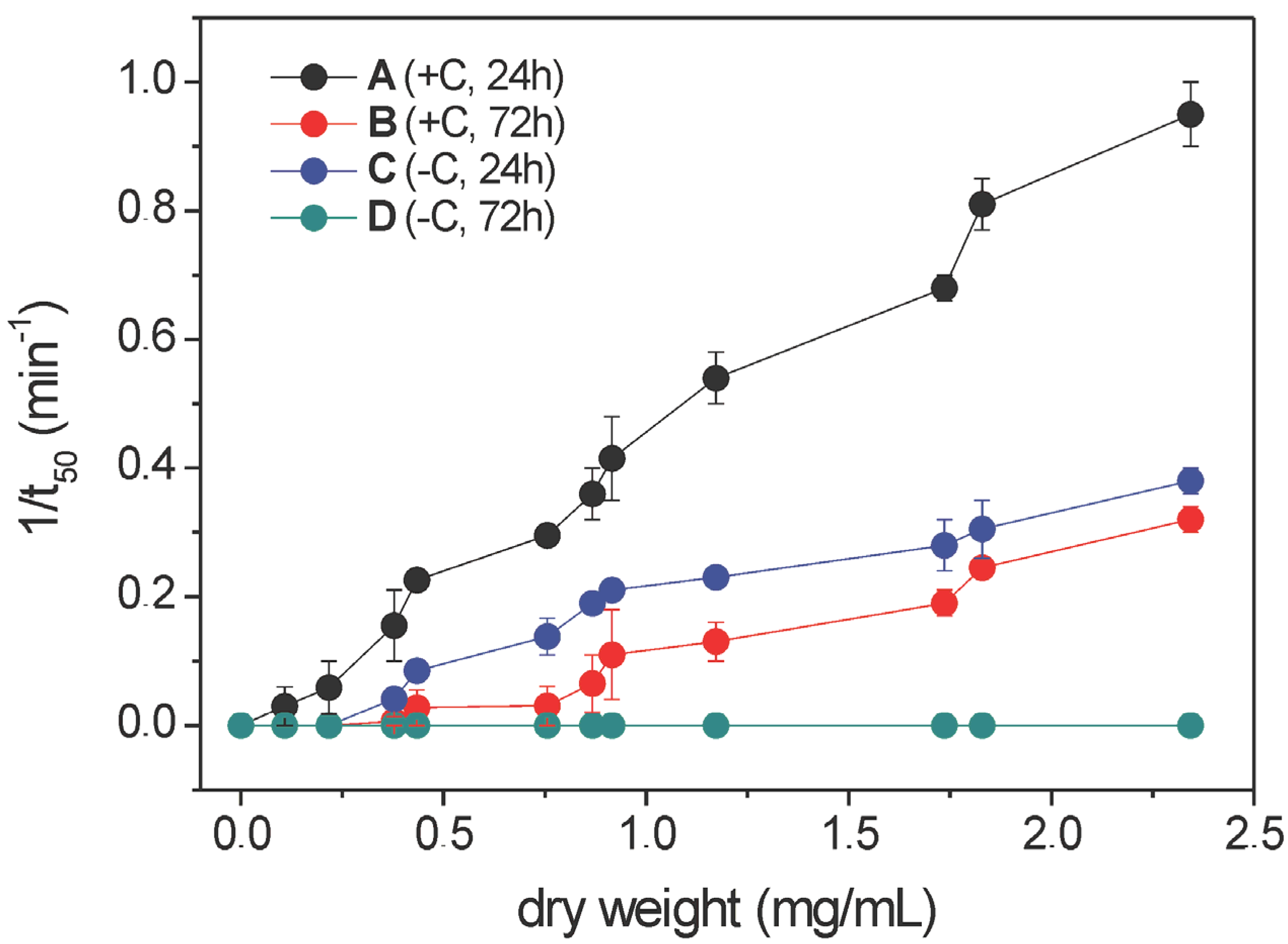 Molecules 19 09051 g002