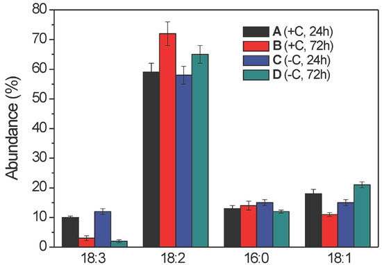 Molecules 19 09051 g005 550