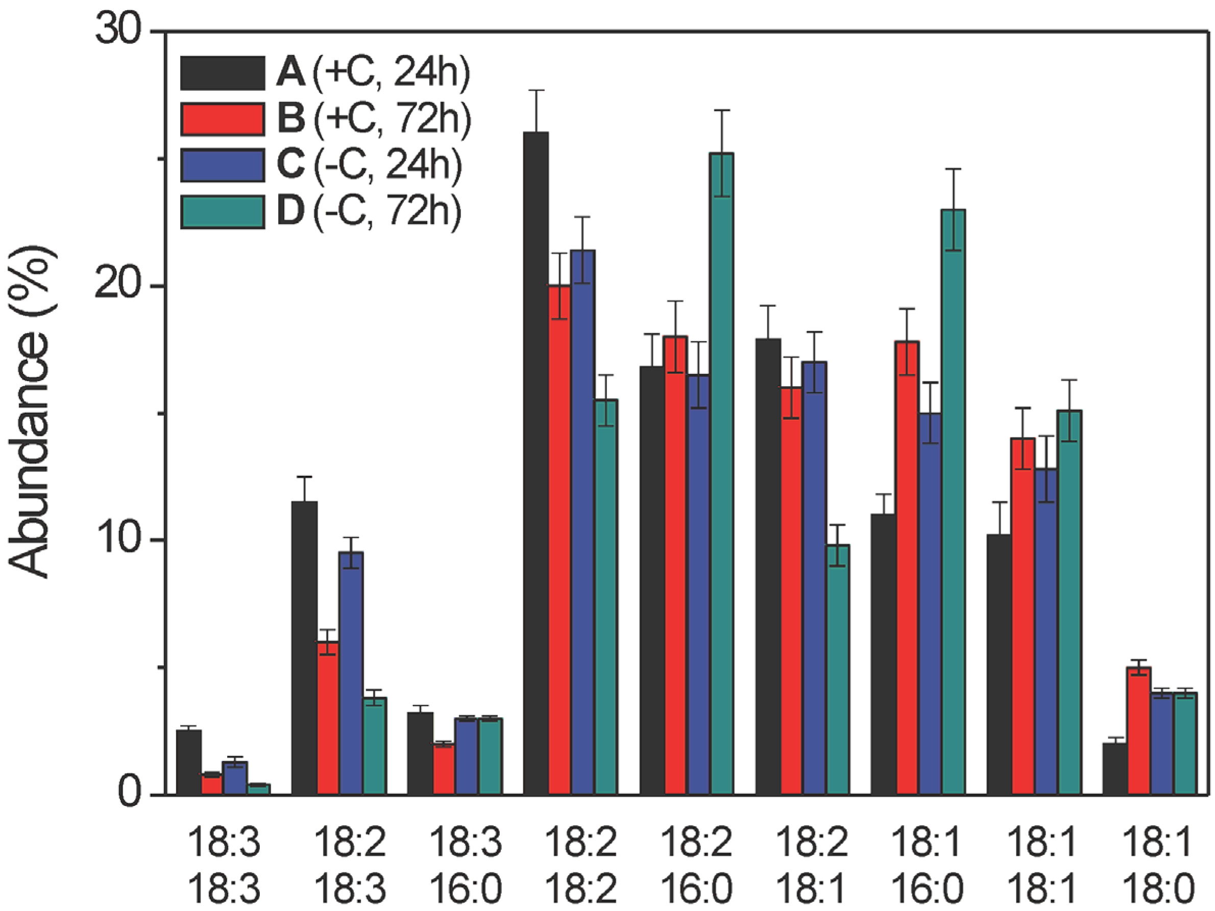Molecules 19 09051 g007