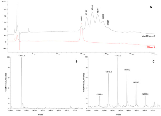 Molecules 19 09070 g002 550
