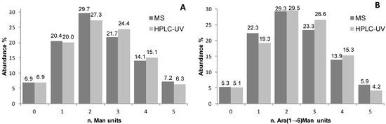Molecules 19 09070 g003 550