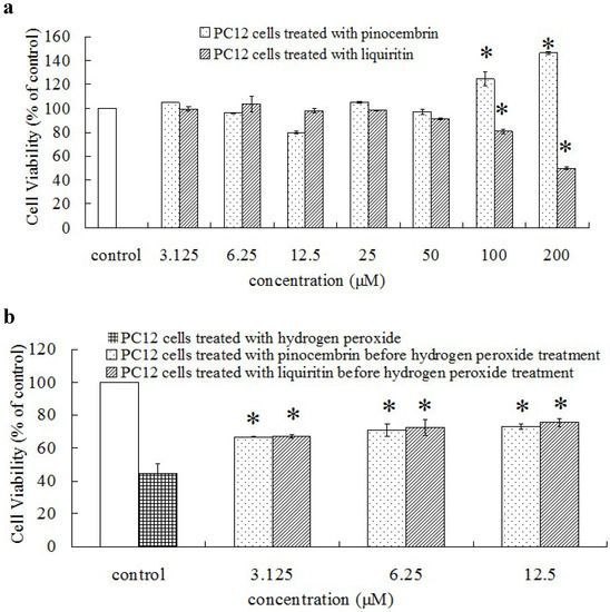 Molecules 19 09101 g002 550
