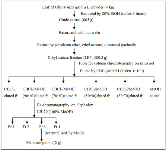 Molecules 19 09101 g004 550
