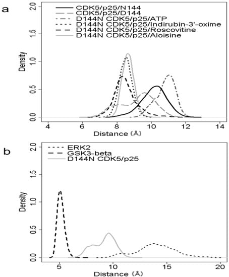 Molecules 19 09134 g006 550