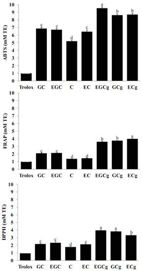 Molecules 19 09173 g002 550