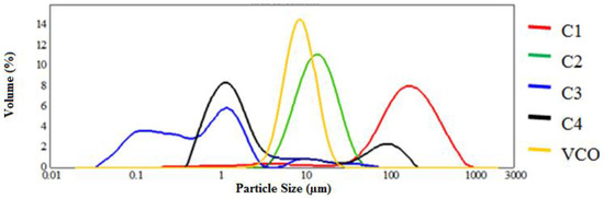 Molecules 19 09187 g002 550