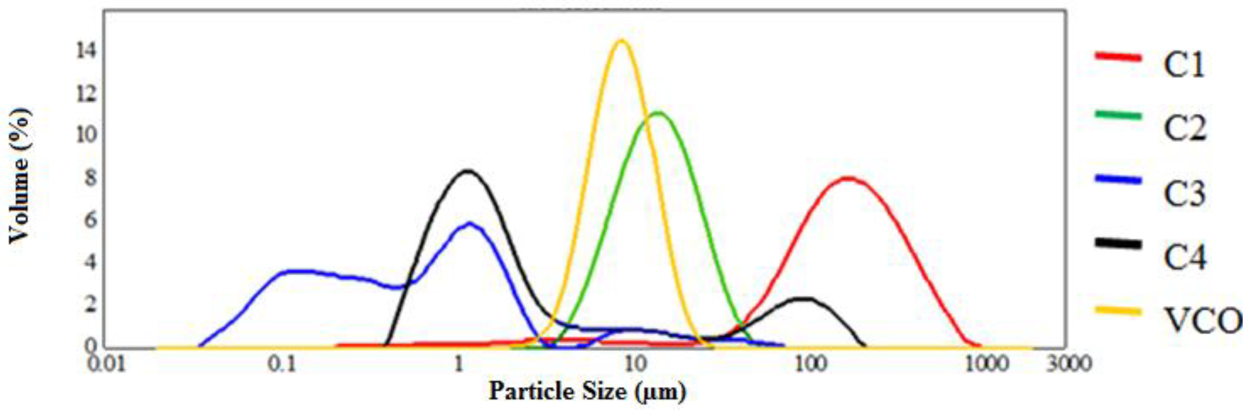 Molecules 19 09187 g002