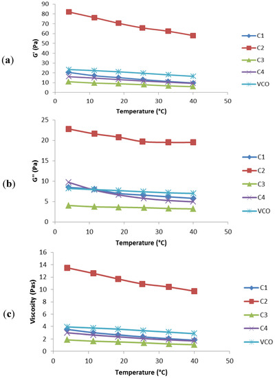 Molecules 19 09187 g003 550