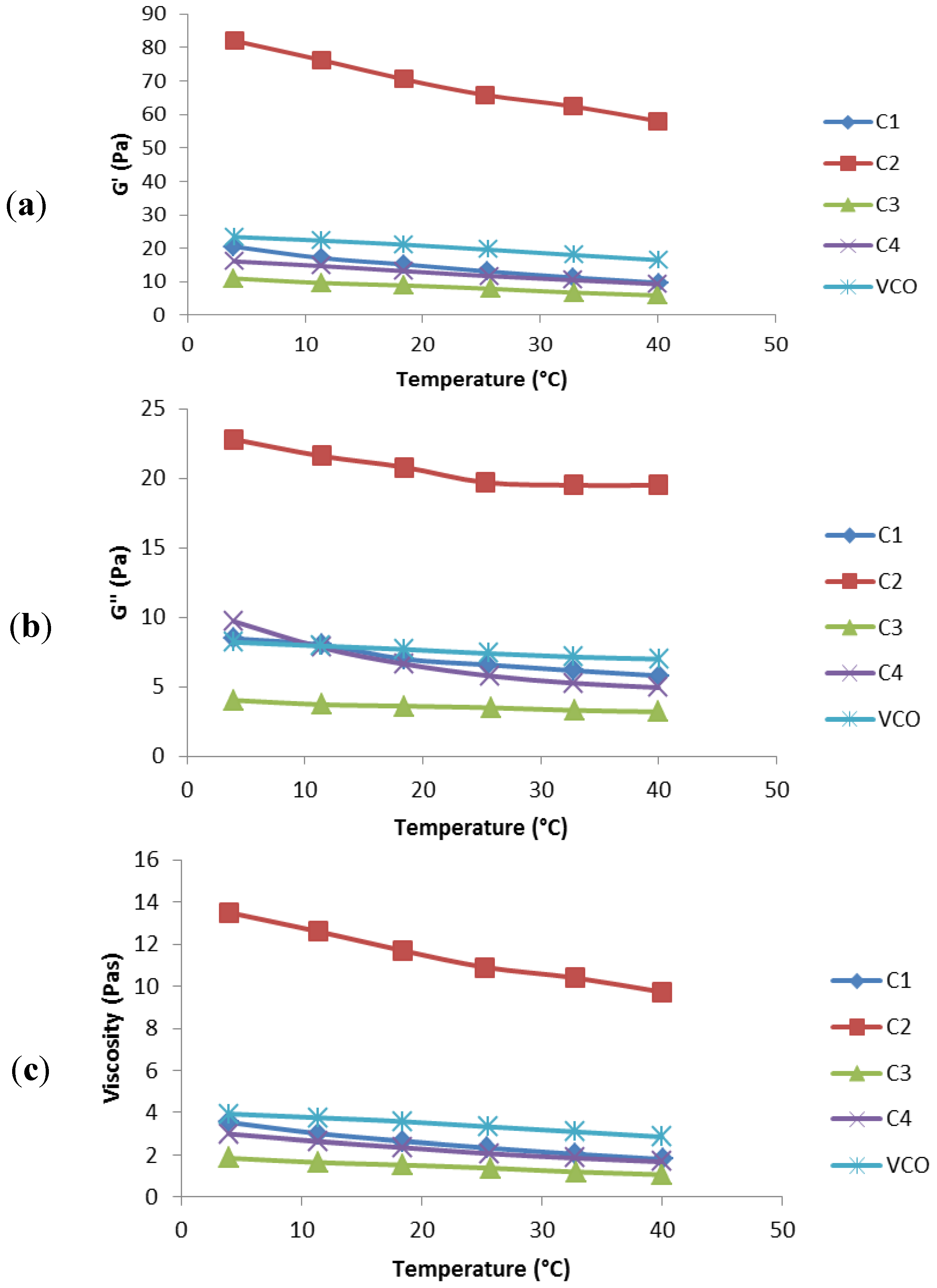 Molecules 19 09187 g003