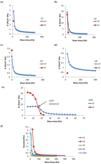 Molecules 19 09187 g004 550