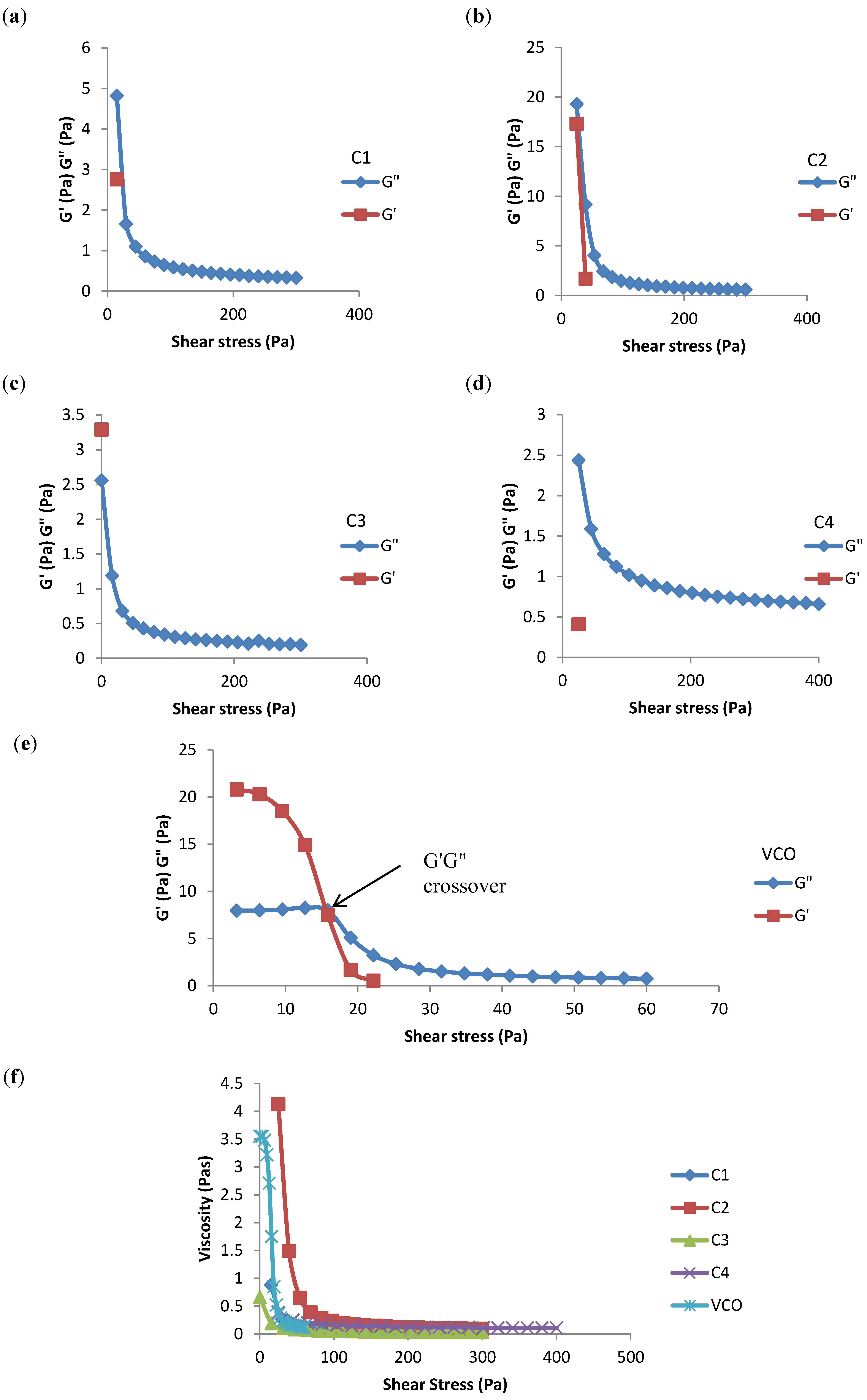 Molecules 19 09187 g004