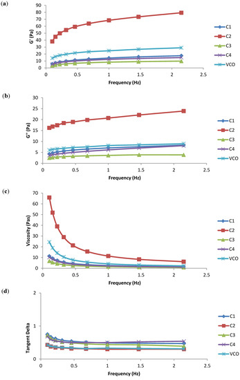 Molecules 19 09187 g005 550