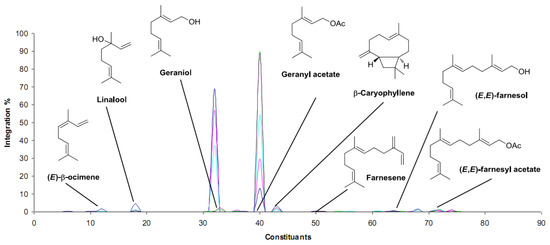 Molecules 19 09203 g003 550